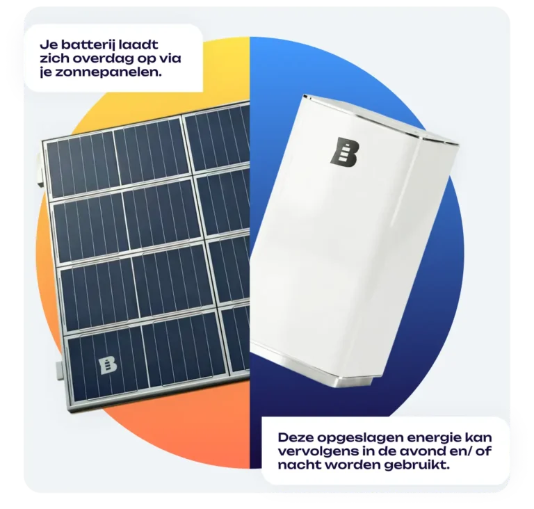 vaste thuisbatterij is de beste keuze
